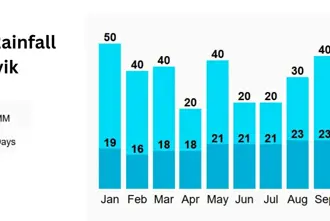 Average Rainfall In Reykjavik By Month Large